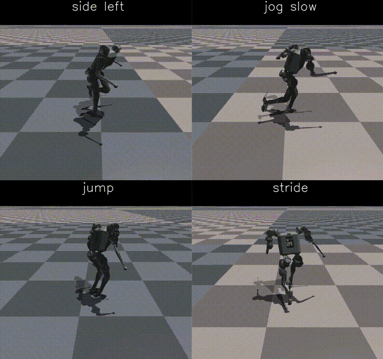 Bi-Level Motion Imitation for Humanoid Robots
